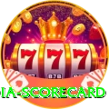 india scorecard Apps (Tools & Injectors) Premium v3.0.7